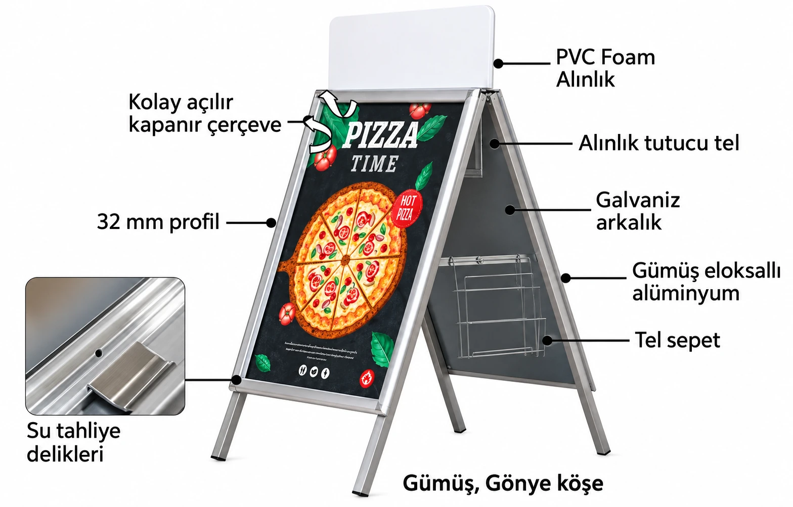 32 mm profil, açılır çerçeve, galvaniz arkalık, su tahliye delikleri ve opsiyonel aksesuarları gösteren A Pano detayları