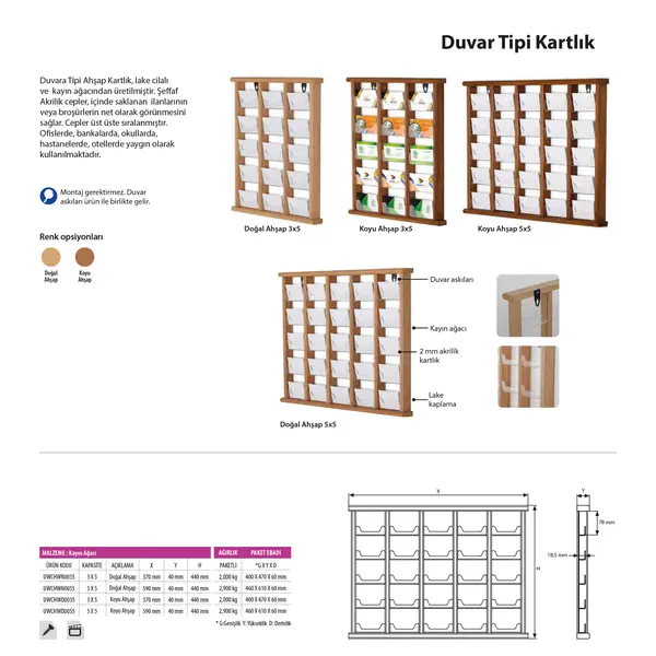 Duvar Tipi Kartlık